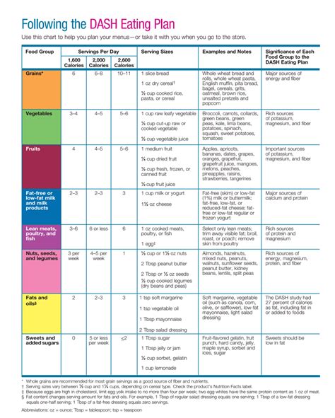 Dash Diet Food List Examples And Forms