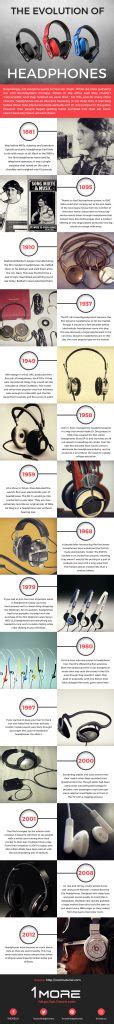 The Evolution Of Headphones Infographic Techno Faq