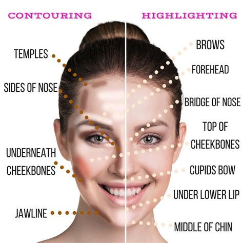 Beauty Junkees Contour And Highlighting Kit Look