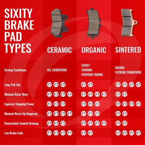 Brake Pad Thickness Guide
