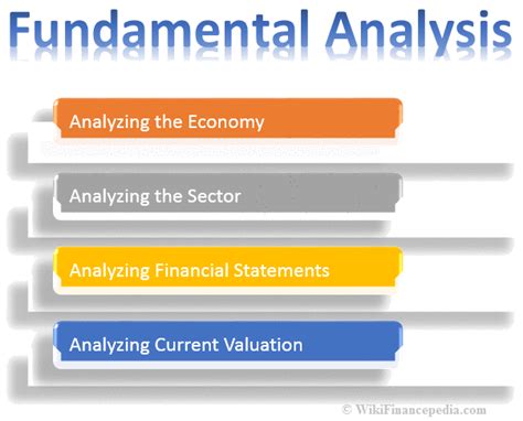 What Is Fundamental Analysis Definition Types And Examples