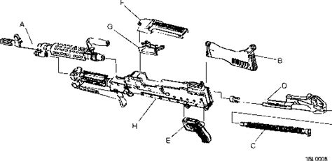 M240b Study Set With Machine Gun Theory Fm23 2268 Diagram Quizlet