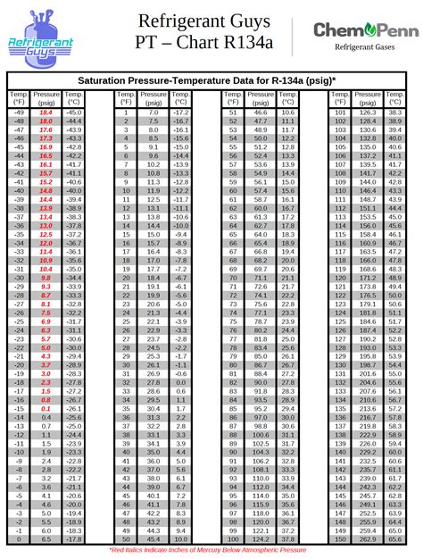 Ac Refrigerant Capacity All Cars R134a Table Filling Chart P