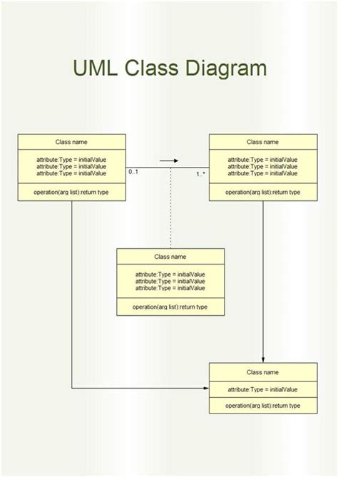Online Shopping Uml Class Diagram