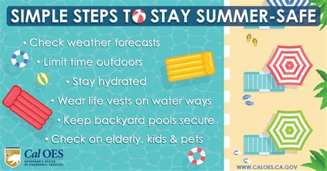 Its Getting Hot In Here How To Stay Safe In Extreme Heat Cal Oes News