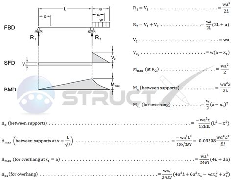 This beam calculator is designed to help you calculate and plot the bending moment diagram (bmd), shear force diagram (sfd), axial force diagram. Sfd And Bmd Formulas : Civil Engineering Archive ...