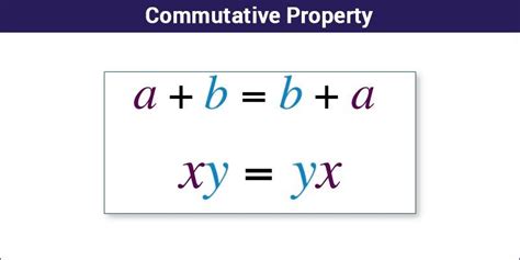 By 'grouped' we mean 'how you use parenthesis'. Commutative Property of Addition & Multiplication | Solved ...