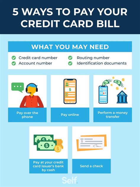 How To Pay Your Credit Card Bill Self Credit Builder