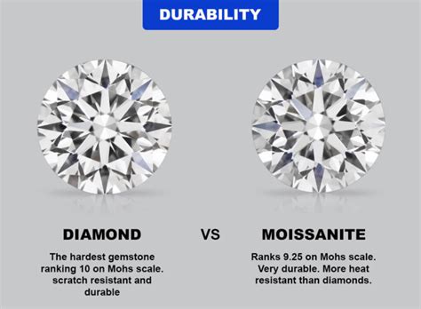 Lab Created Diamonds Vs Moissanite Lab Grown Diamond Moissanite