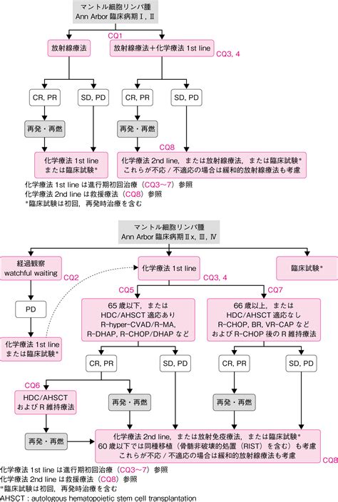 女ナンパ 調教 母子相姦 変態 ナンパ ガチレイプ レズ ギャル 痴女 フェラ 六十路 深田えいみ ntr フェラ抜き 麻美ゆま 三上悠亜 ハメ撮り. 悪性 リンパ腫 余命 | 悪性リンパ腫の予後と5年生存率～医学的 ...