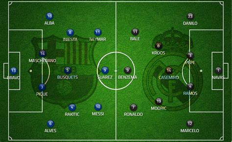 A compilation about 2005/2006 el clasico at bernabeu. Barcelona vs Real Madrid - El Clásico preview - SofaScore news