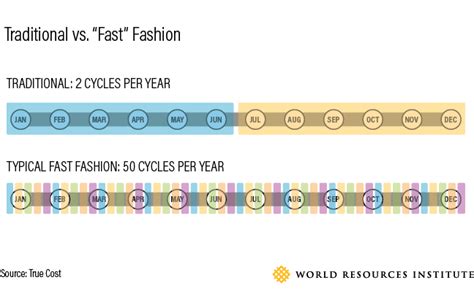 The Apparel Industrys Environmental Impact In Six Graphics Planet
