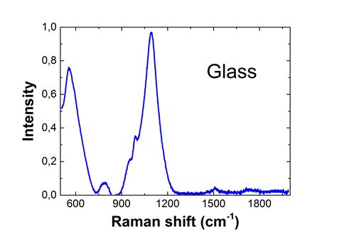 Glass Raman Spectrum Raman For Life