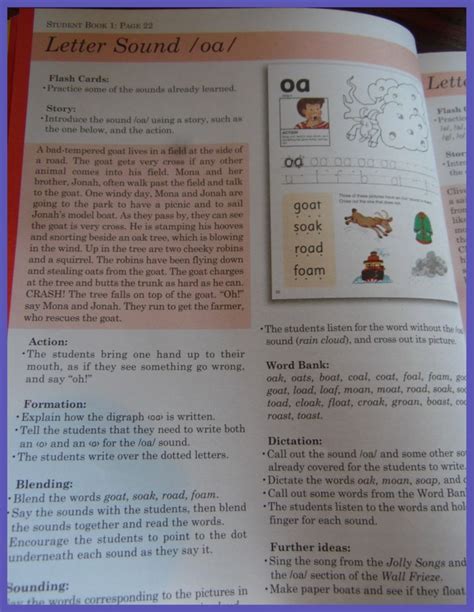 My Full Heart Jolly Phonics And Grammar Tos Review