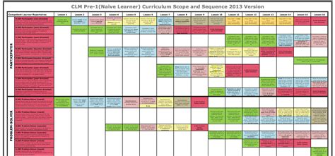 Large Scope and Sequence Chart for Pre-1 Lessons 1-16 - Tucci Learning Solutions