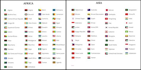 World Cup 2022 Qualification Africa Table - MayaCani