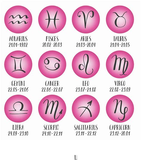 Zodiac Signs Month Zodiac Signs Symbols Zodiac Sign Tattoos Zodiac