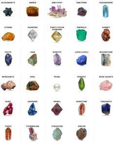 Amethyst is the birthstone for february. Rough Gemstone Identification Chart | Rough Gemstone ...