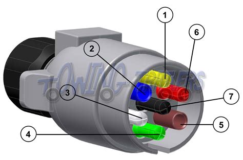 A number of standards prevail in australia for trailer connectors, the electrical connectors between vehicles and the trailers they tow that provide a means of control for the trailers. Trailer Hitch Plug Wiring Diagram | Trailer Wiring Diagram