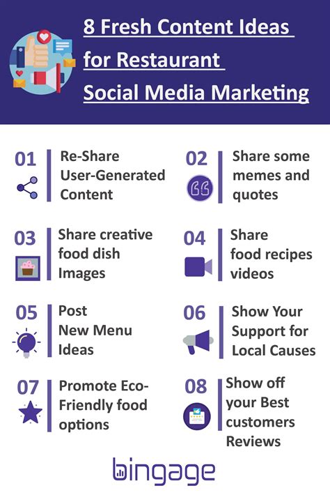 Fresh Ideas For Restaurant Social Media Content Restaurant Social Media Social Media