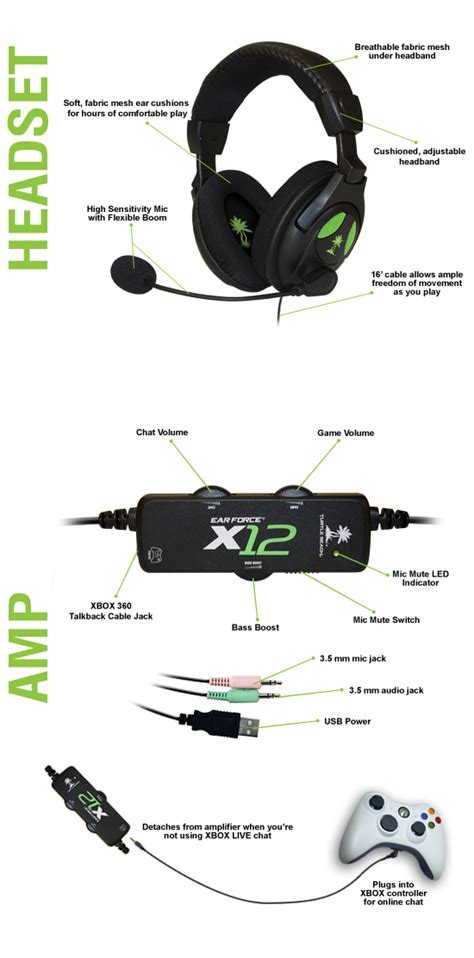 There are several styles of headset available, including a wired headset and two different wireless sets. Turtle Beach X12 Wiring Diagram