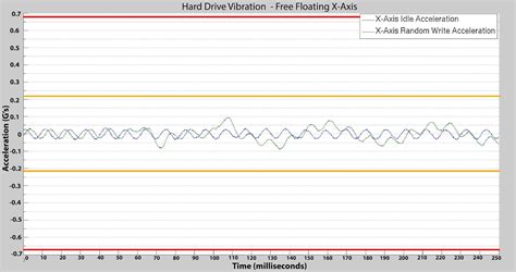 Everything You Need To Know About Hard Drive Vibration 45drives Blog
