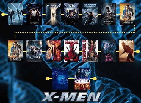 X Men Cinematic Timeline Created By Me Xmen