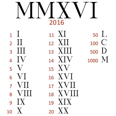 Rangkuman Materi Mengenal Lambang Bilangan Romawi Dalam Matematika Porn Sex Picture