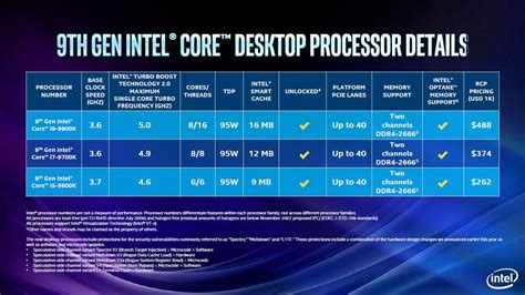 Test Intel Z390 Core I9 9900k I7 9700k I5 9600k Le Comptoir