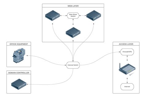 Network Diagram Examples And Templates Lucidchart