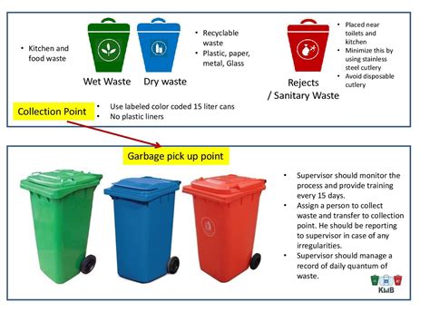 Pamphlets Plastic Waste Management Types Of Waste What Is Waste