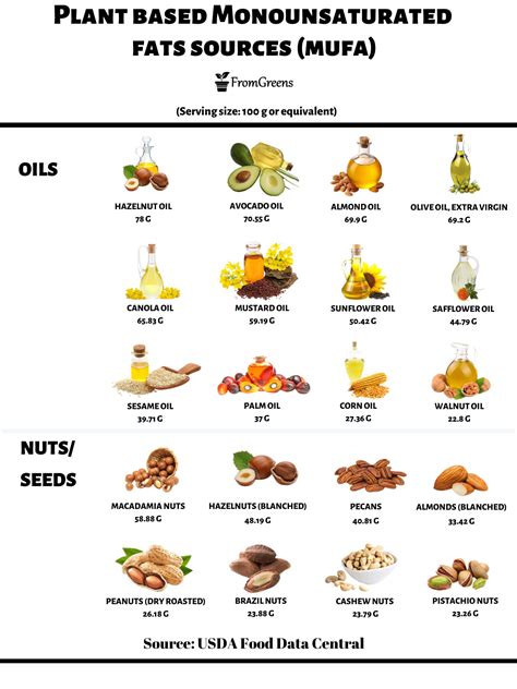 Vegan Sources Of Monounsaturated Fats Evidence Based Content