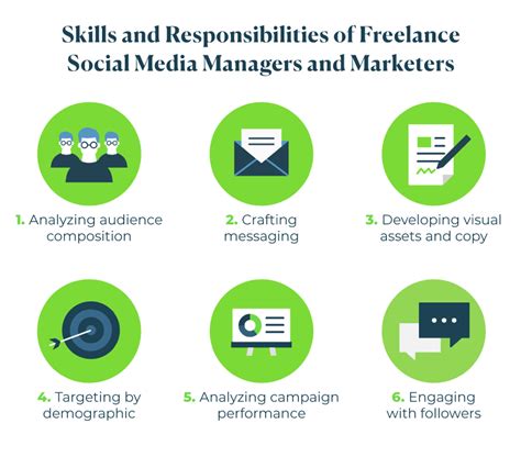 The Social Media Marketing Smm Freelancer Beginners Guide