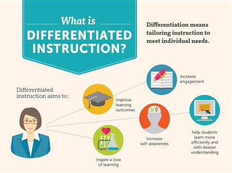 10 Examples And Non Examples Of Differentiated Instruction