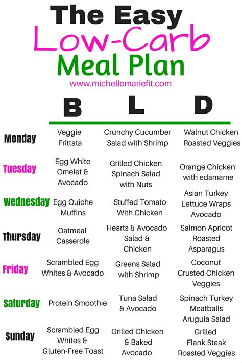 Low Carb Meal Plan Michelle Marie Fit