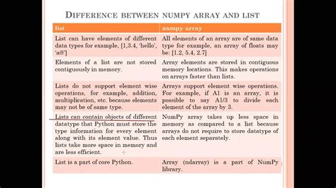 INTRODUCTION OF NUMPY DIFFERENCE BETWEEN NUMPY ARRAY AND LIST YouTube