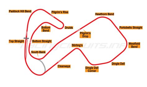Brands Hatch Racingcircuits Info