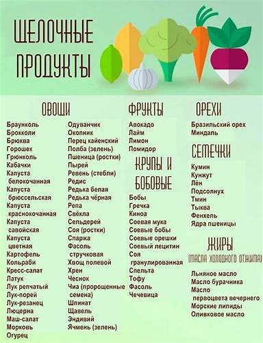 Диета Щелочная — Похудение Диета Правильное Питание Картинка - Диета Щелочная — Похудение Диета Правильное Питание