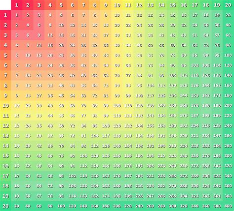 Multiplication Table Chart 1 20 Elcho Table