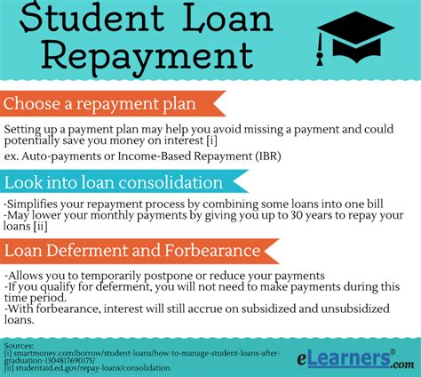 How Can I Defer My Student Loans Infolearners