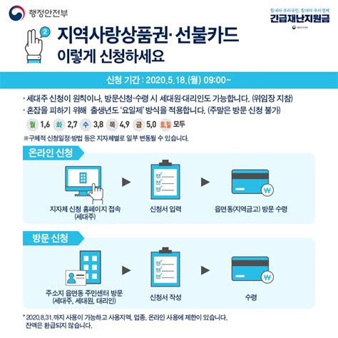 7위장제원 2차 추경안 반대했다.나랏빚 아무도 책임 안질 것. 정부 긴급재난지원금 지역상품권·선불카드 신청 개시 - 미디어생활