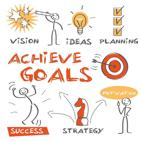 6 Things That Will Make Your Goals Happen By Joe Wilner The Best You