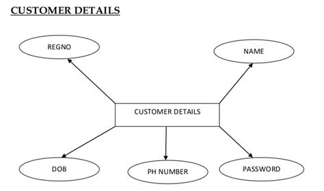 What is car rental management system. ONLINE CAR RENTAL SYSTEM PROJECT REPORT - FREE DOWNLOAD B ...