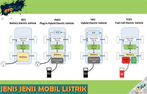 Pengertian Mobil Hybrid Dan Jenisnya