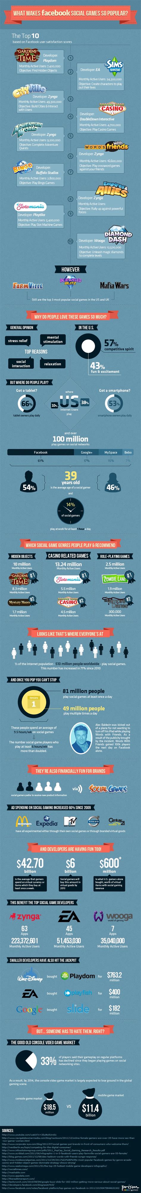 Top Social Games And Why They Are So Popular Infographic Bit Rebels