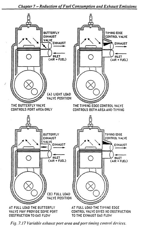 Valve Timing Diagram Of 4 Stroke Petrol Engine My Wiring Diagram