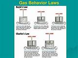 Pictures of Gas Laws