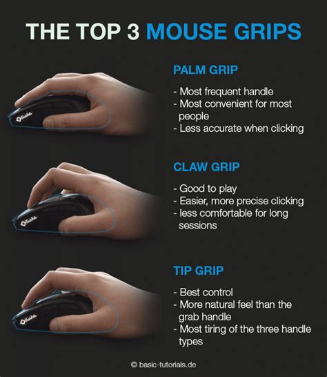 Basic Tutorials Guide How To Find The Perfect Gaming Mouse