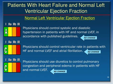 Heart Failure Lv Ejection Fraction Natural Resource Department