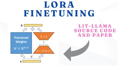 Lora Low Rank Adaptation Of Large Language Model Source Code Youtube